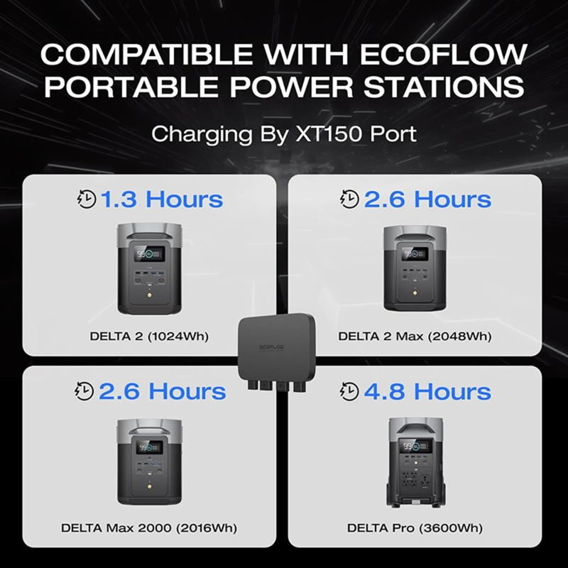 EcoFlow 800W Alternator Charger | Fast DC-DC Car Battery to Power Station