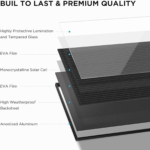EcoFlow 100W Rigid Solar Panel 2-Pack | High-Efficiency Monocrystalline IP68 for RV & Off-Grid