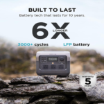 EcoFlow RIVER 2 Pro Portable Power Station 800W 768Wh | Fast LiFePO4 Solar Generator