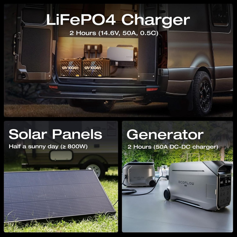 EcoFlow 12V 100Ah Lithium Battery | IP65 Waterproof LFP for RV & Off-Grid