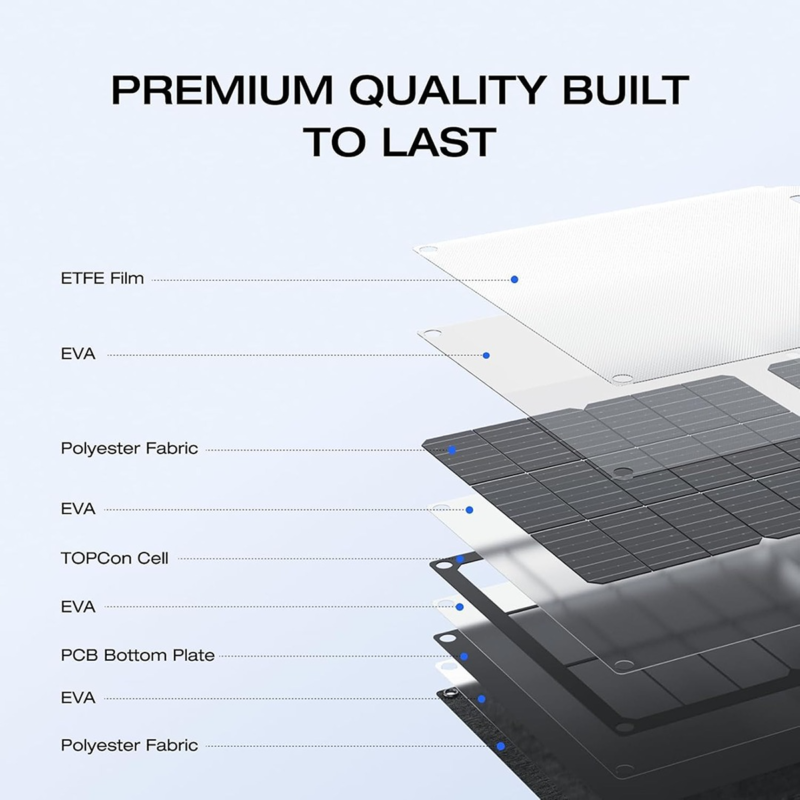 EcoFlow 45W Portable Solar Panel with USB-C | Ultra-Compact Foldable IP68 Charger