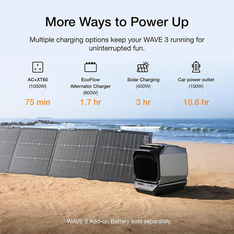 EcoFlow WAVE 3 + 1024Wh Battery Bundle | 6100 BTU Portable AC Heater for RV & Camping