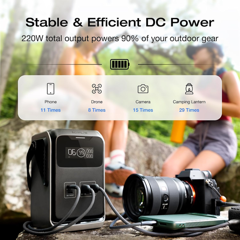 EcoFlow TRAIL 200 DC Portable Power Station 192Wh, 220W Pure DC Output, LiFePO4 Battery, USB-C PD 140W, Compact Camping Power Station - EF-Trail 200
