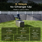 EcoFlow DELTA 3 Max Plus Portable Power Station 2048Wh, 3000W Output, LiFePO4 Battery, Solar Generator - EF-Delta3MaxPlus