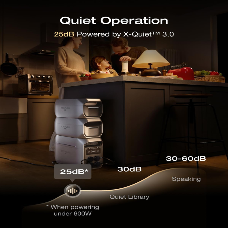 EcoFlow DELTA 3 Max Plus Smart Extra Battery 2048Wh, LiFePO4 Expansion Battery, 2kWh Backup Battery - EF-Delta3MaxPlu-EB