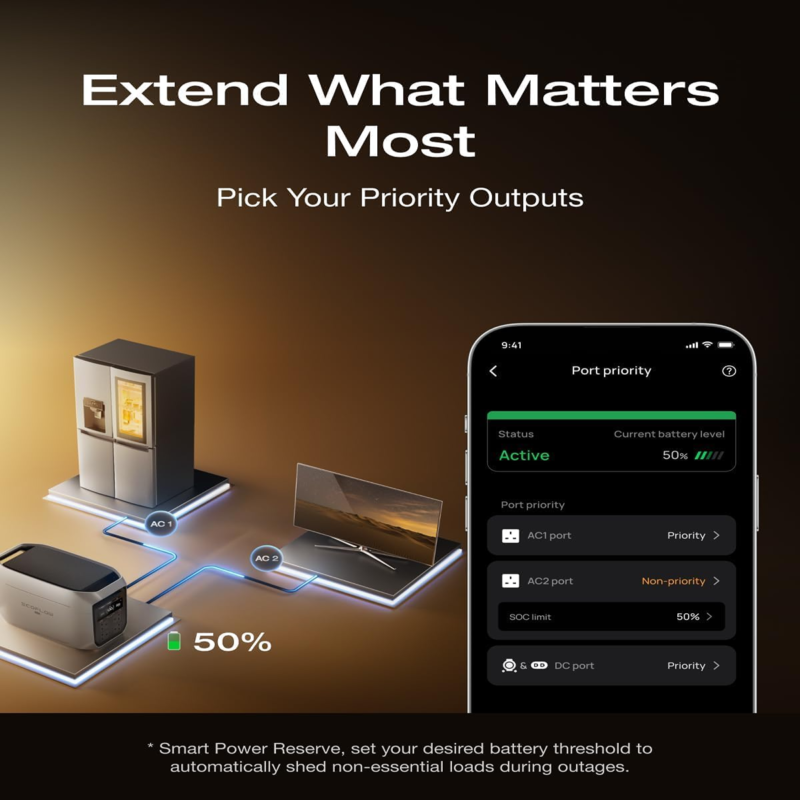 EcoFlow DELTA 3 Max Plus Smart Extra Battery 2048Wh, LiFePO4 Expansion Battery, 2kWh Backup Battery - EF-Delta3MaxPlu-EB