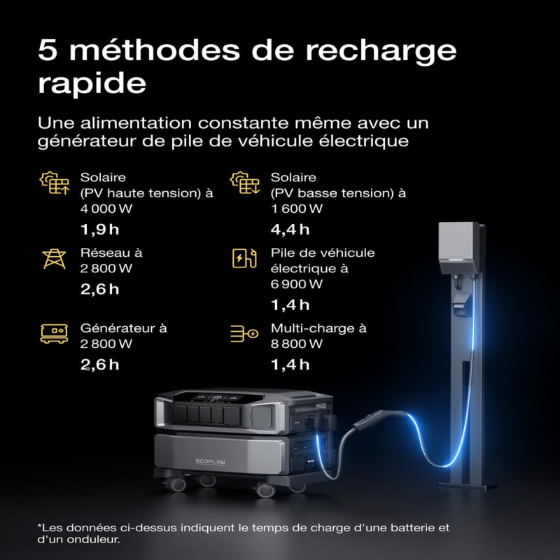 EcoFlow DELTA Pro Ultra Battery 6144Wh, LFP LiFePO4 Extra Battery, Whole-Home Energy Storage Expansion - EF-DELTAPROULTRA-EB