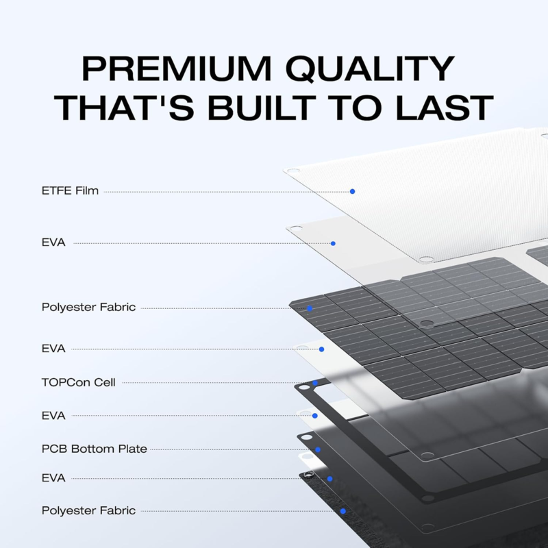 EcoFlow 45W Portable Solar Panel Type-C ? 45W Foldable Solar Charger with USB-C ? EF-Solarpanel-45W