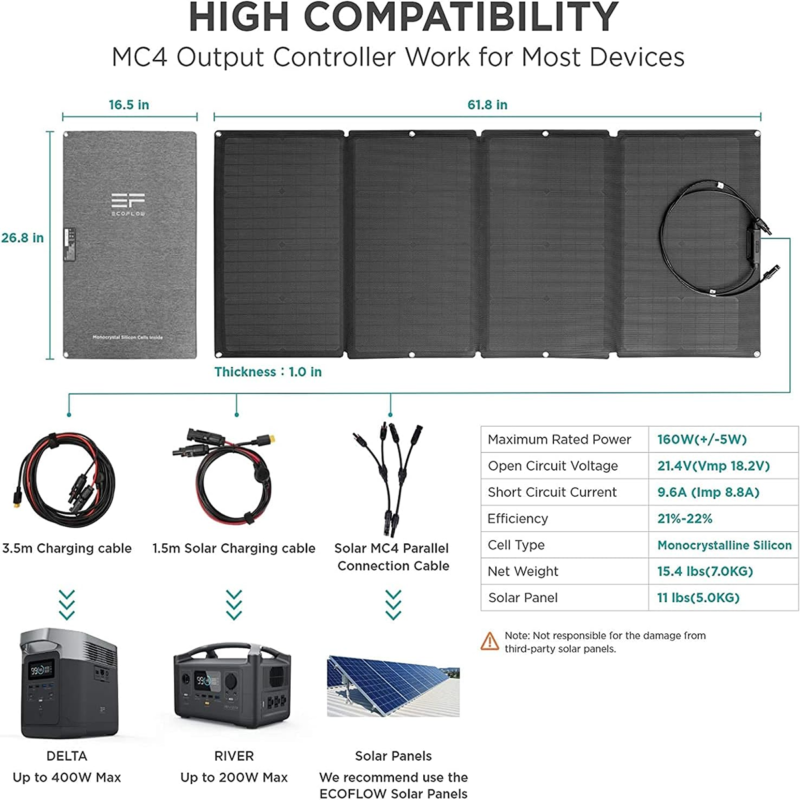 EcoFlow NextGen 160W Bifacial Portable Solar Panel ? Dual-Sided TOPCon Solar Panel ? EF-SOLAR160-Bifacial