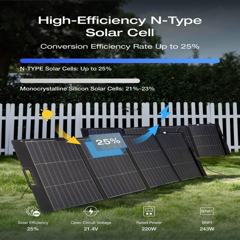 EcoFlow 220W Lightweight Portable Solar Panel ? Bifacial TOPCon Solar Panel with Built-in XT60 ? EF-SOLAR220