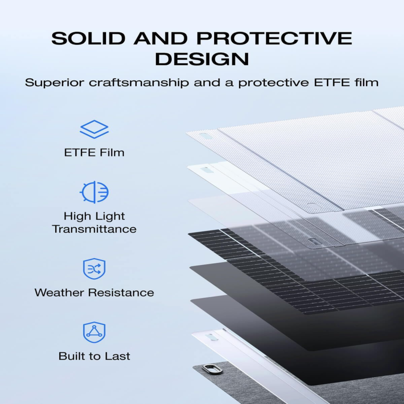 EcoFlow 220W Lightweight Portable Solar Panel ? Bifacial TOPCon Solar Panel with Built-in XT60 ? EF-SOLAR220
