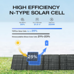 EcoFlow 220W Bifacial Portable Solar Panel ? Dual-Sided Foldable Solar Panel ? EF-SOLAR220-Bifacial