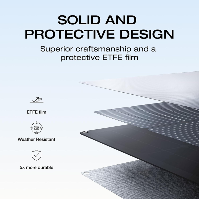 EcoFlow 220W Bifacial Portable Solar Panel ? Dual-Sided Foldable Solar Panel ? EF-SOLAR220-Bifacial
