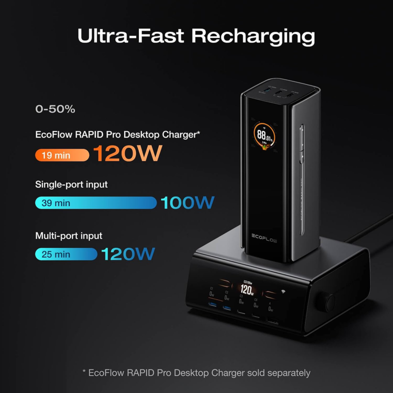 EcoFlow RAPID Pro Power Bank 20,000mAh 230W with 100W Built-in USB-C Cable ? Fast Charging Portable Power Bank ? EF-RAPIDPRO20K